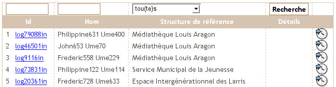 Liste usagers pour inscription atelier - 29&nbsp;ko